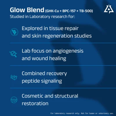 GHK-CU/BPC-157/TB-500 Blend (GLOW Mix) - Image 3